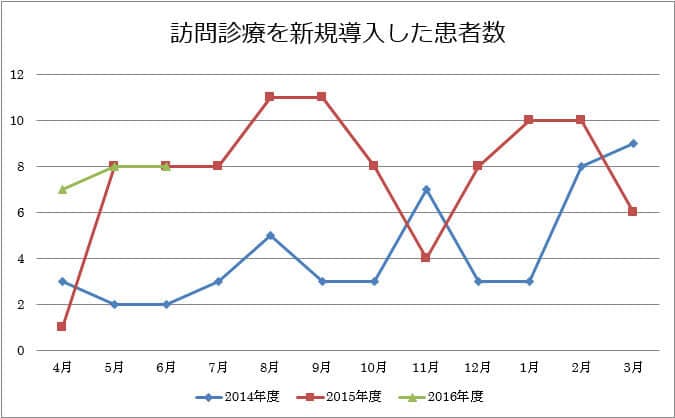 沖縄県立中部病院 | 地域ケア科