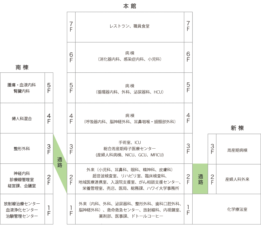 沖縄県立中部病院 院内マップ