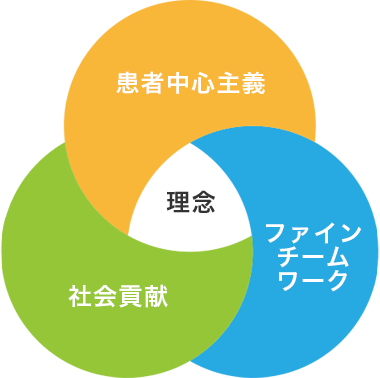 沖縄県立中部病院 卒後医学臨床研修事業（ハワイ大学沖縄事務所） | 初期研修医